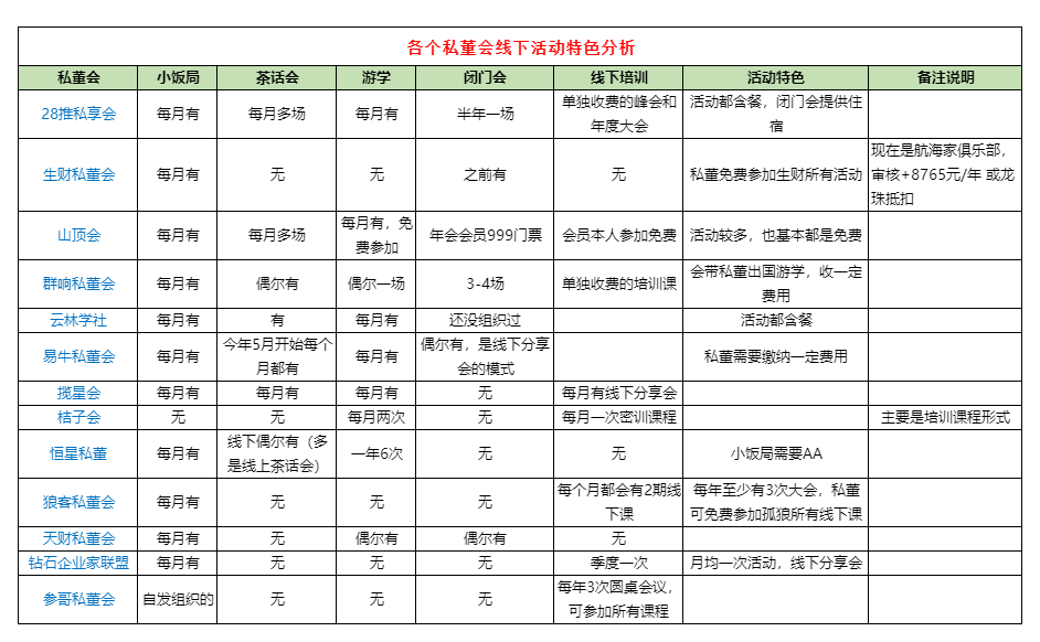 我对牟长青分享的各个私董会数据分析-3