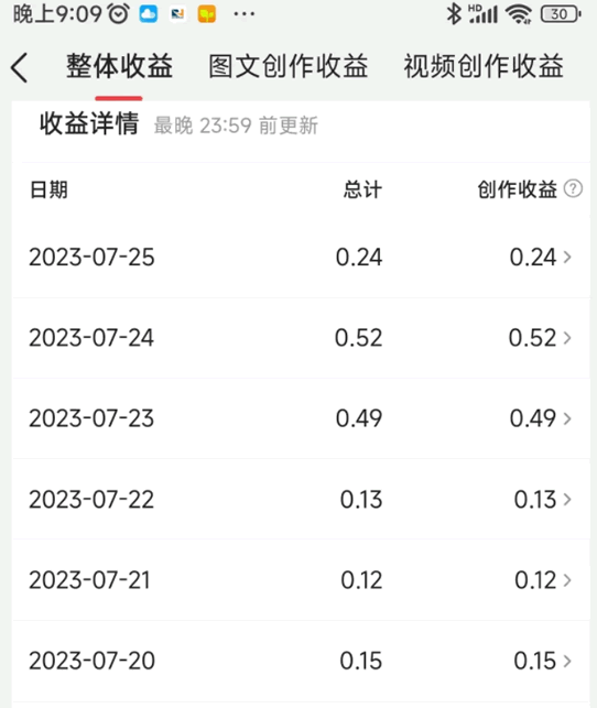 自媒体行业下滑的5个标志-3