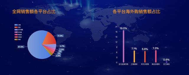 双十一剁手节落下帷幕，各大电商交易额战报Pk-9