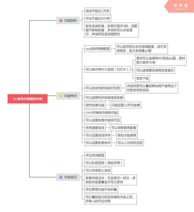 “发布内容功能”上QQ/微信/微博的差异对比分析-2