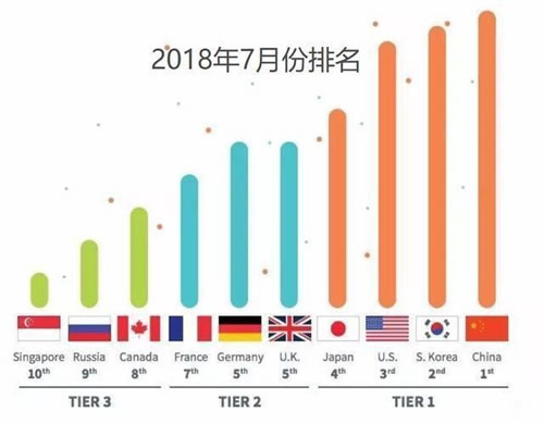 一文了解什么是5G-4