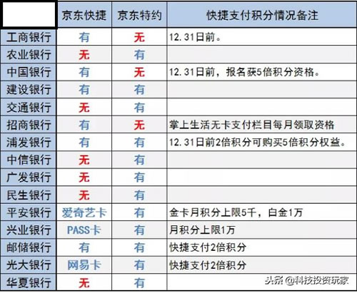 了解一下如何玩转“京东”的秘籍-6