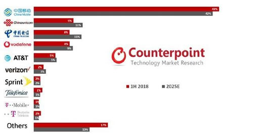 梳理2018年物联网领域十大重大事件-4