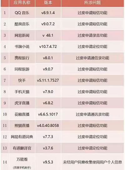 这些APP正在窃取你的个人信息，你知道吗-2