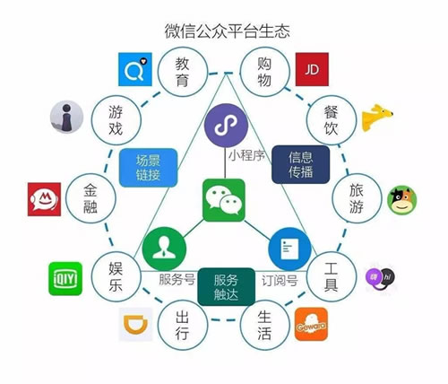 浅谈微信成功路途所经历的的失败尝试