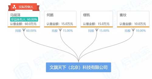 当当网创始人李国庆55岁再创业：借区块链杀出一片天地