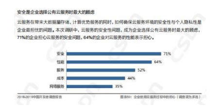 阿里“云出事儿”，40家名企源代码遭泄露