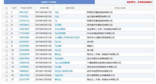 马云名字被企业抢注，网友调侃：你好，我是马云的CEO