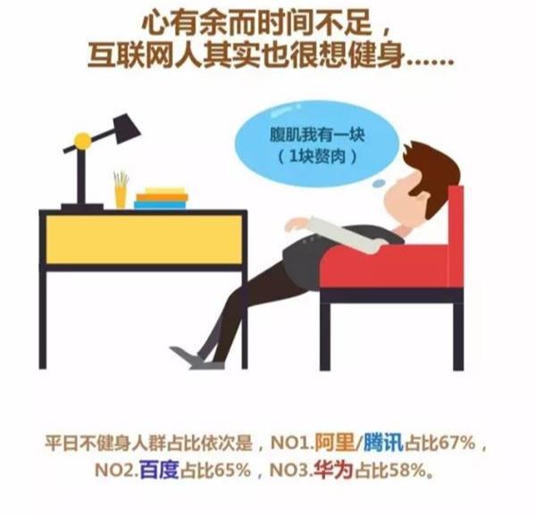 对百度、阿里巴巴、腾讯、华为员工身体状况的调研