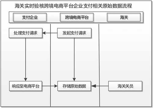 昨晚24点，代购生死倒计时