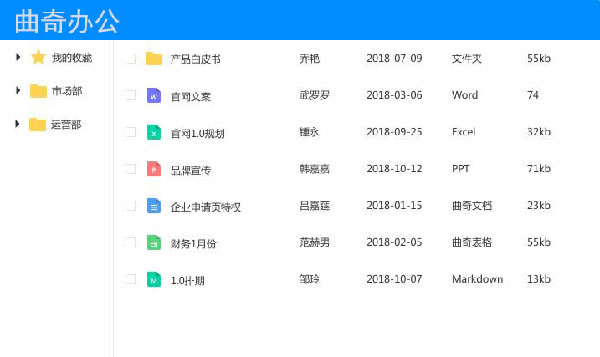 get五款办公软件，和加班说再见！