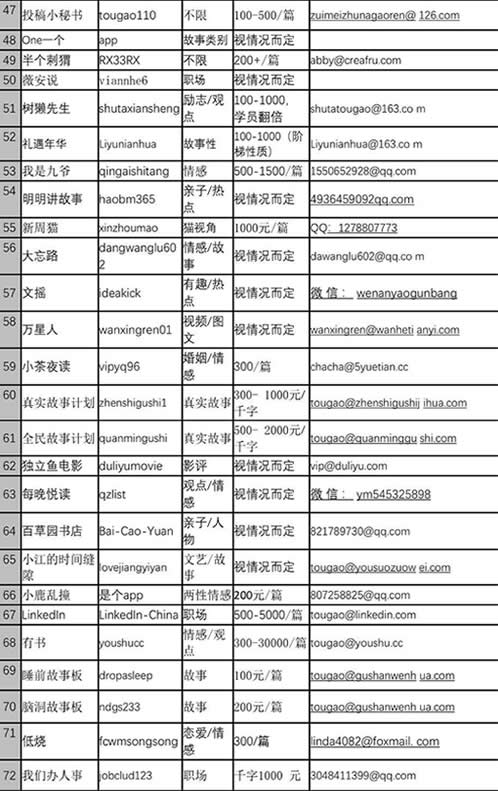 分享：写作赚钱的七个途径