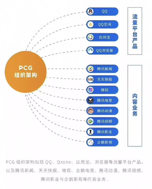 腾讯必须要打赢的信息流广告之战