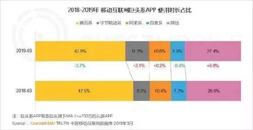 腾讯必须要打赢的信息流广告之战