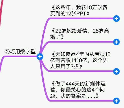 爆款十大标题提取法