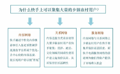 一位清华本科生毕业论文里的快手世界