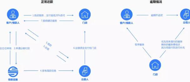 百合网的“爱情买卖”赔了