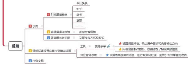 个人微信公众号运营宏观框架