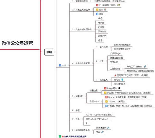 个人微信公众号运营宏观框架