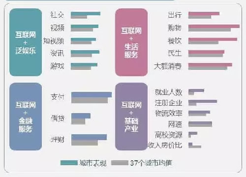 拆解拼多多、趣头条、小红书背后的上海互联网基因