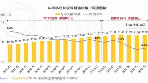 字节的搜索，难跳动