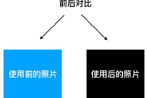 如何打广告不会让人反感？