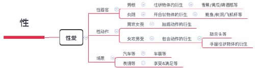 互联网最「脏」的工作，为什么无法消失？