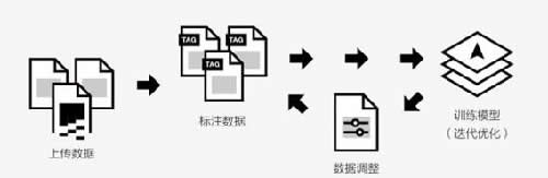 互联网最「脏」的工作，为什么无法消失？