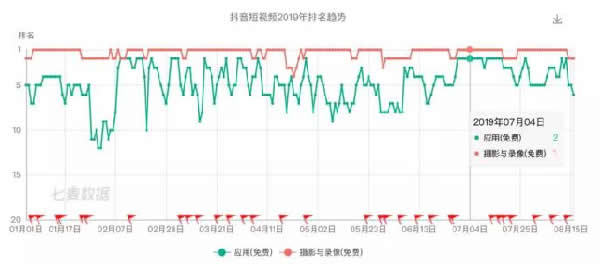 微博的破局之路：开始进入私域流量