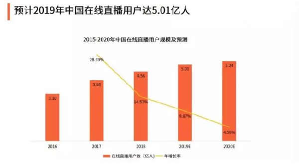 微博的破局之路：开始进入私域流量