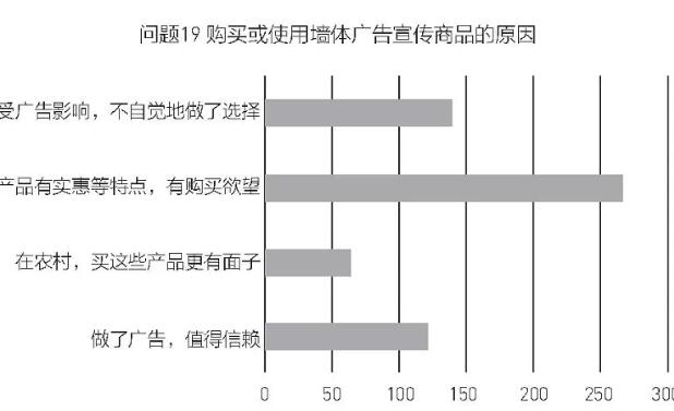 中国农村的刷墙广告有多野？