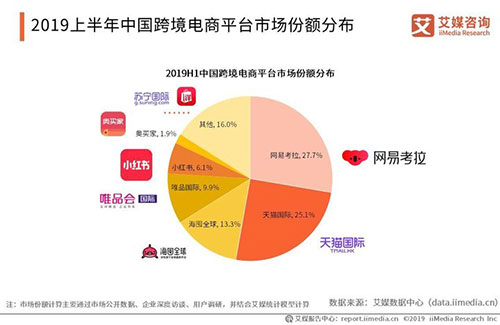 阿里抓到一只考拉，现在可以说是跨境电商的霸主了