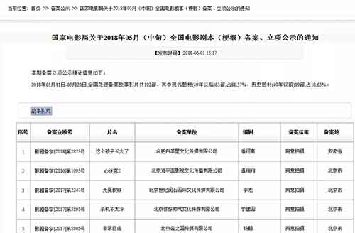 分享一些非常好用的政府网站