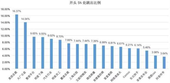 微信改版首次复盘：公众号写作套路曝光