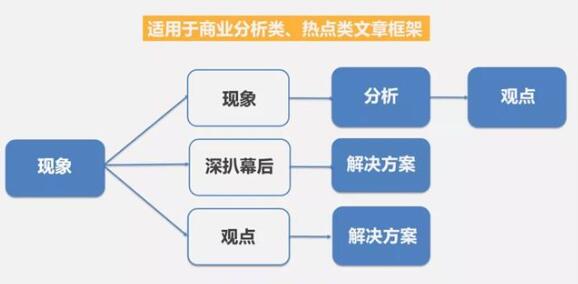 微信改版首次复盘：公众号写作套路曝光