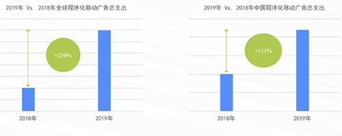 广告代理公司能度过这个冬天吗?