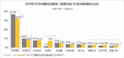 字节跳动与腾讯的明枪暗战