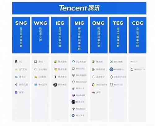 字节跳动与腾讯的明枪暗战