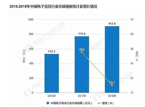 中国电竞激荡二十年