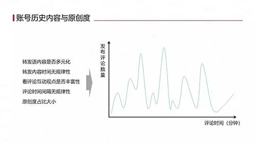 无技术门槛鉴别微博水军KOL/KOC/Vlogger账号