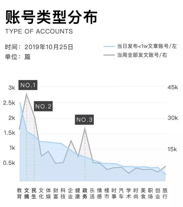 微信公众号每天90%的原创文章阅读量不过万