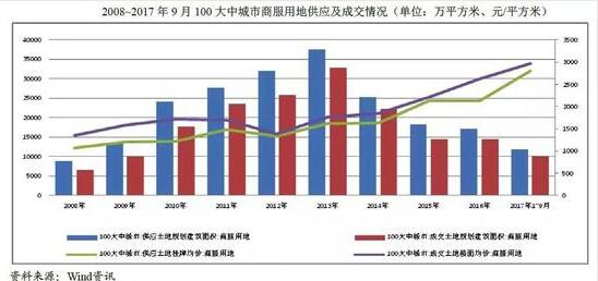 离第一届双十一，已经过去十年了