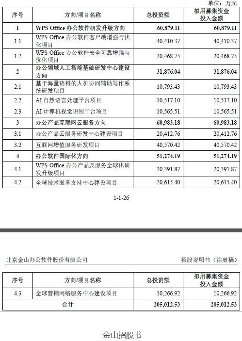 金山软件上市，雷军：这一天足足等了20年