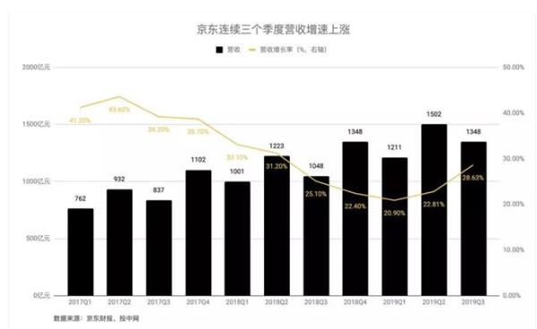 京东在微信里“山寨”了一个拼多多