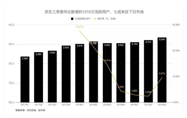 京东在微信里“山寨”了一个拼多多