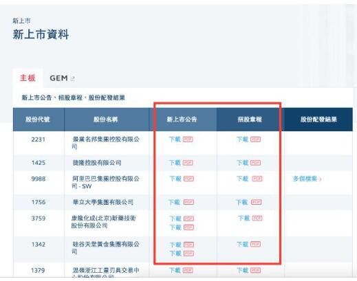 分享：数据信息收集的3个方法