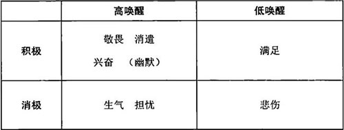 微信10W+爆文都有这些相同规律！