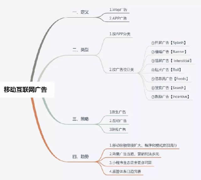 2019中国移动互联网广告全鉴