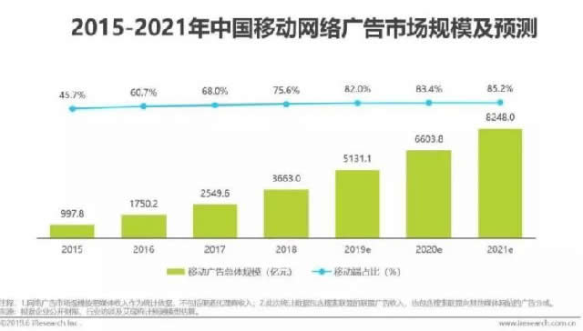 2019中国移动互联网广告全鉴