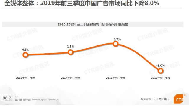 2019中国移动互联网广告全鉴